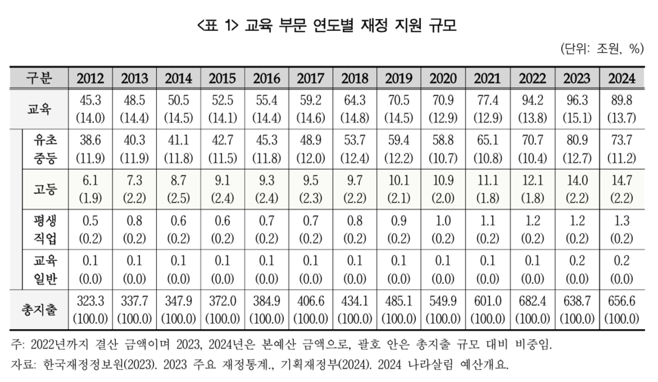 대교협 연구보고서 ‘고등교육 발전방안 및 중장기 재정계획 연구(2025)’. (자료=대교협)