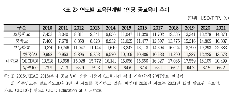 대교협 연구보고서 ‘고등교육 발전방안 및 중장기 재정계획 연구(2025)’. (자료=대교협)