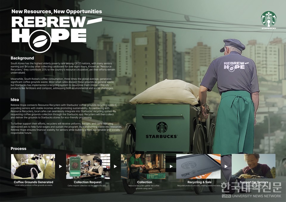 대표 출품작 [Rebrew Hope] 버려지는 커피 찌꺼기를 자원으로 활용하는 동시에, 폐지를 수거·판매하는 고령의 노동자들에게 새로운 일자리를 제공하는 사회적 프로젝트. 커피 판매 후 배출되는 커피 찌꺼기를 재활용하기 어려운 소규모 카페들과 ‘자원재생활동’을 하는 어르신들 그리고 글로벌 커피 브랜드를 연결한다. 글로벌 커피 브랜드의 앱을 통해 커피 찌꺼기 수거를 요청하면, 자원재생활동가들이 직접 방문해 이를 수거하고 이렇게 모인 커피 찌꺼기는 가공을 통해 친환경 제품으로 태어난다.
