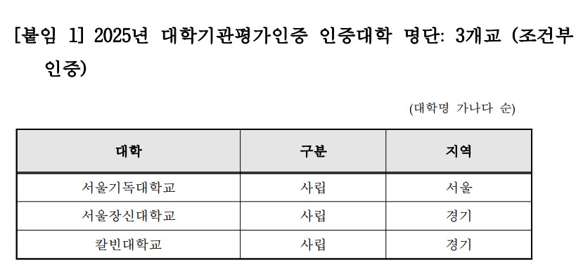 2025년 대학기관평가인증 인증대학 명단. (자료=대학평가원)