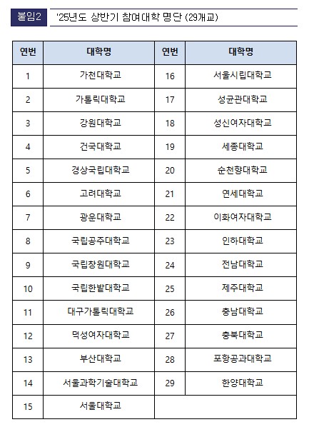 (표=과기정통부)