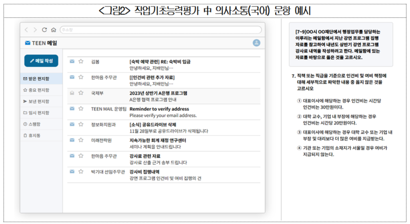 직업기초능력평가 중 의사소통(국어) 문항 예시. (사진=대한상공회의소)