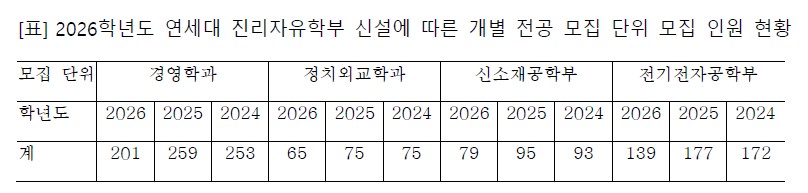 (표=이투스 교육평가연구소)