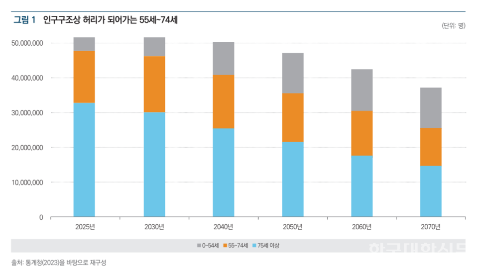 인구추계 그래프. (그림= 한국교육개발원)