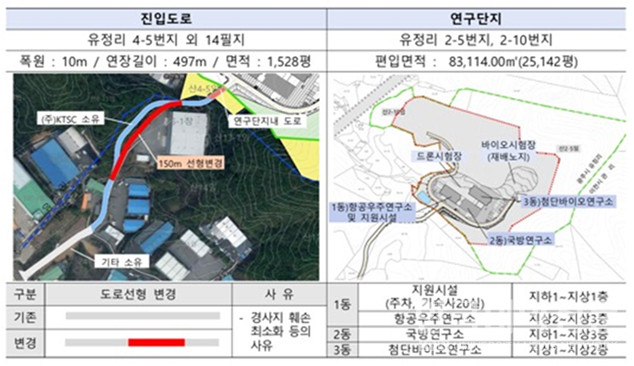 경기도 광주시 항공우주연구소와 국방연구소 조감도.