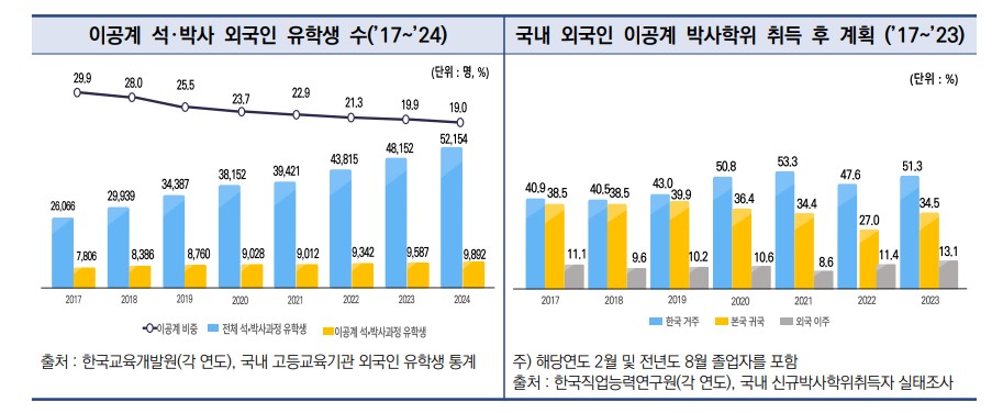 『국내 거주 외국인 연구자의 성장과 정착을 위한 과제와 정책제언』갈무리. (자료=KISTEP)