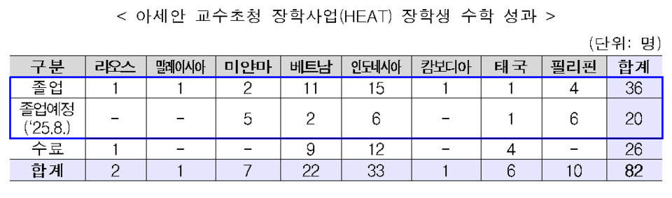 자료=한국대학교육협의회