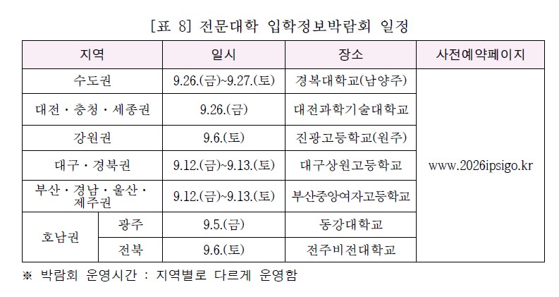 전문대학 입학정보박람회 일정. (자료=전문대교협)