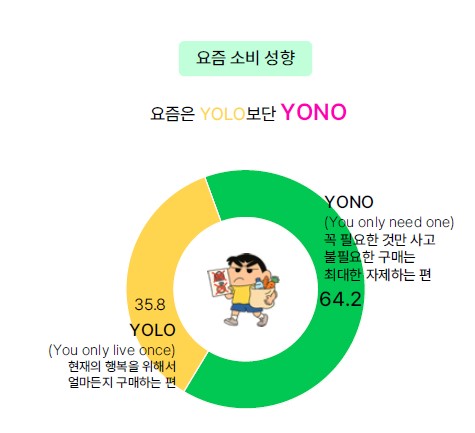 비누랩스 인사이트