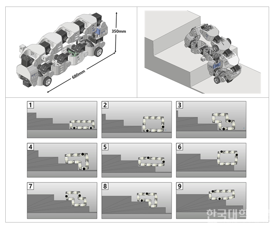 KIT-IRL팀이 제작한 'Fodoson Rotaped 구조 기반 지형 대응형 모듈 로봇'.png (230.2KB)