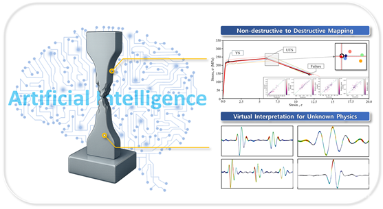 AI 기반 재료 거동 가상 예측 및 해석 기술 이미지.