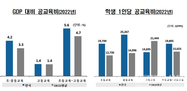 (자료=OECD 교육지표 2025)