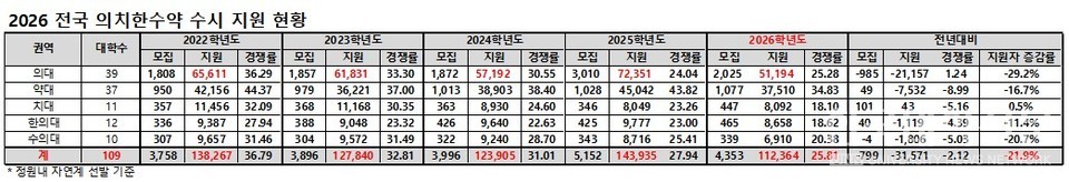 (자료=종로학원)
