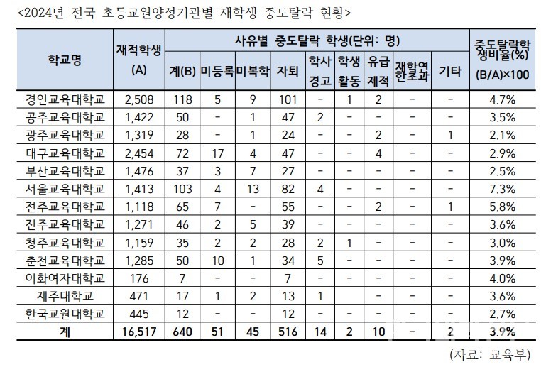 (표=강경숙 조국혁신당 의원실)