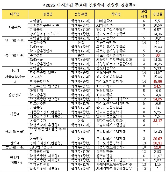 (자료=유웨이 교육평가연구소)