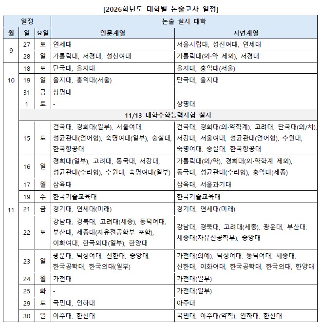2026학년도 대학별 논술고사 일정. (자료=진학사)