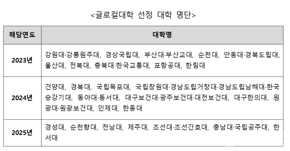 (표=본지 자체 취합)