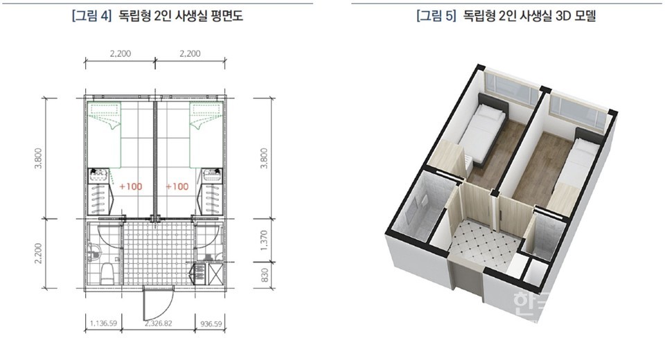 (자료=KEDI Brief 제18호, '미래형 대학교 생활관 공간 조성 가이드라인')