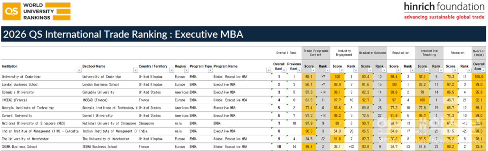 (사진=QS 홈페이지)