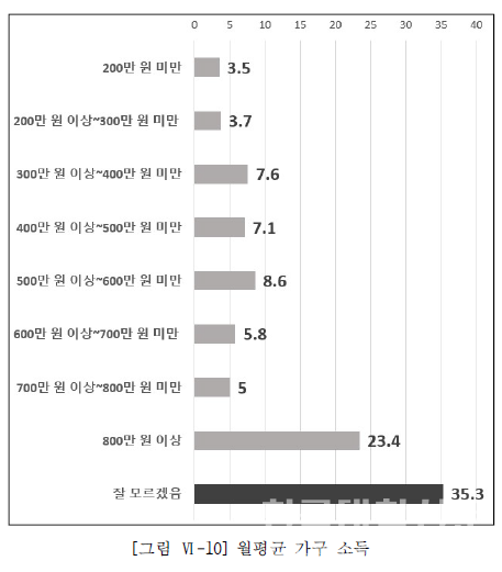 (자료=‘N수생 사교육비 조사 모델 개발 용역’)