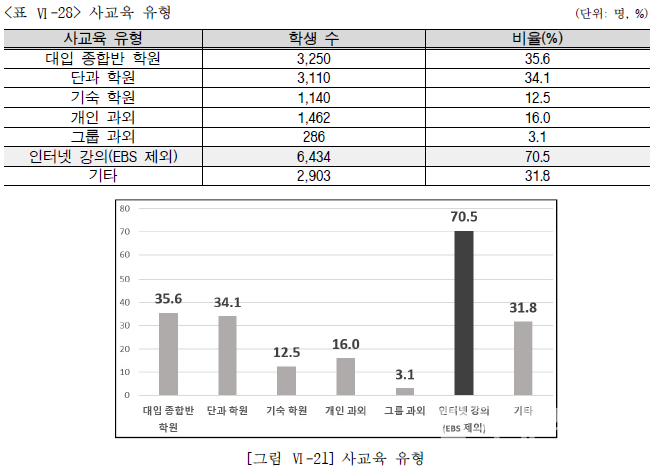 (자료=‘N수생 사교육비 조사 모델 개발 용역’)