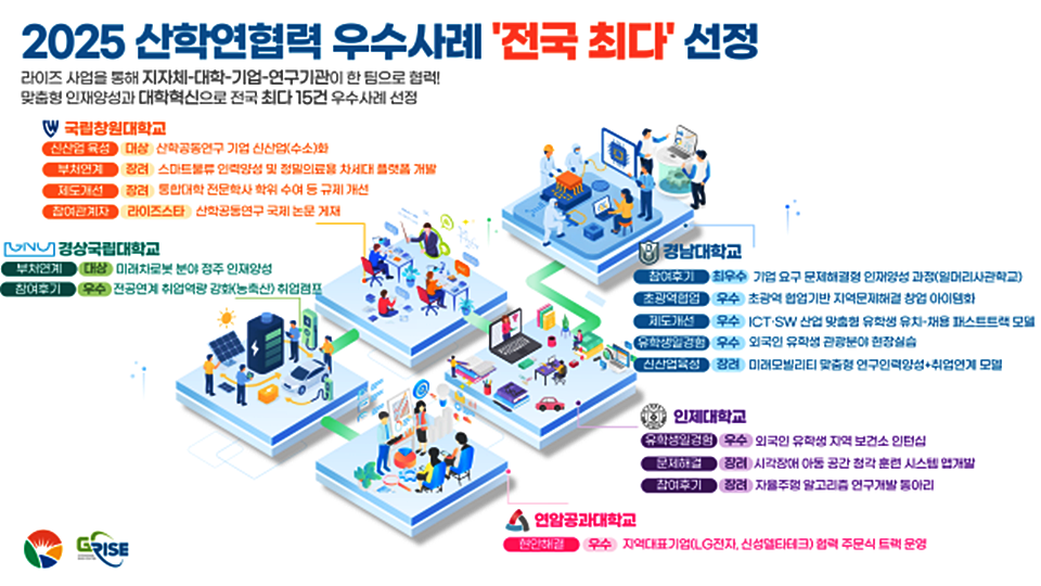 경남도 지역대학 수상 사례 ⓒ경남도