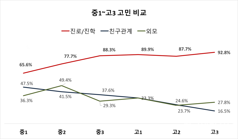 (자료=전교조)