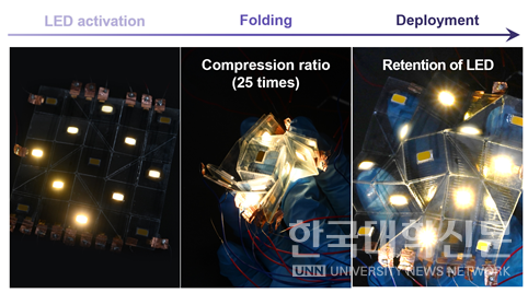 장치의 크기를 25배 축소시킨 플래셔(Flasher) 구조의 오리가미 패턴이 적용된 전자장치의 접기 및 전개 과정. 플래셔 오리가미는 기존의 한번 접는 폴더블 디스플레이(2배 압축률)보다 12.5배 높은 휴대성을 가진다.