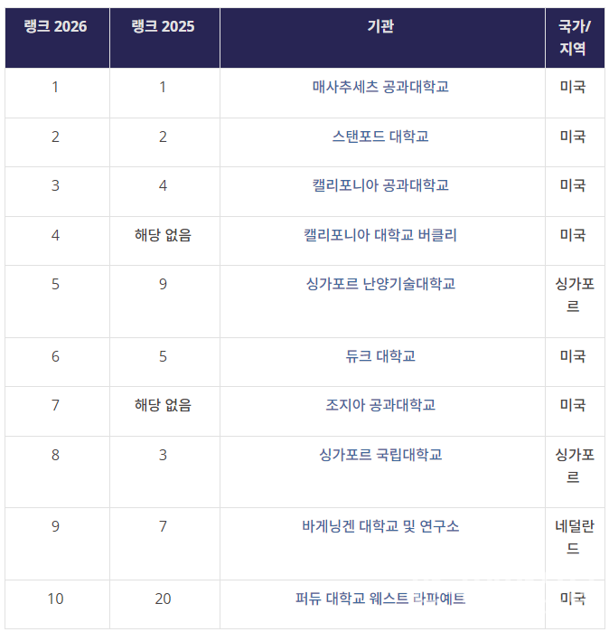 (자료=THE 홈페이지)