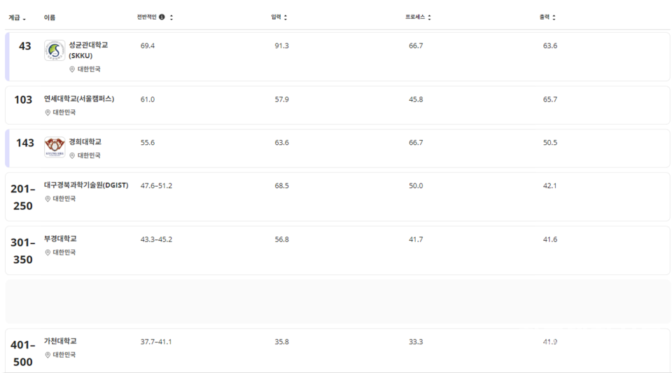 (자료=THE 홈페이지)