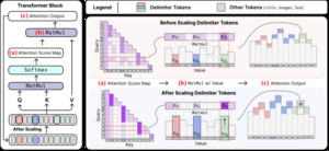 서강대 ICLR 2026 논문 채택 관련 보도 썸네일
