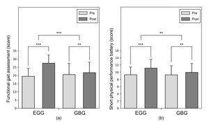 삼육대, 뇌졸중 재활 패러다임 바꾼다... '엑서게임' 운동·인지 개선 효... - 뉴스 썸네일 이미지