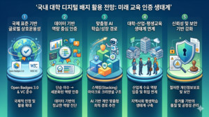 AI 시대 대학의 새 ‘증명 방식’… 디지털배지 확산
