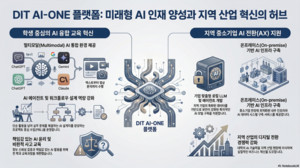 동의과학대, 전교생 5500명 전원 ‘AI 계정’ 부여… AX 거점 도약