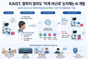 KAIST, 말하지 않아도 ‘이게 아닌데’ 눈치채는 AI 개발